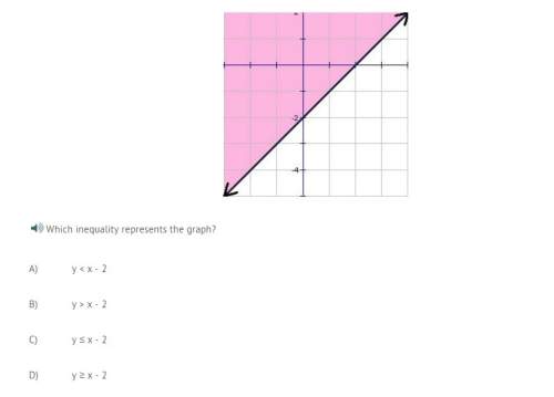 Which inequality represents the graph?  a) y &lt; x - 2  b) y &gt; x - 2  c) y ≤