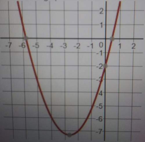 Based on the graph, determine is the discriminant is positive, negative or zero.