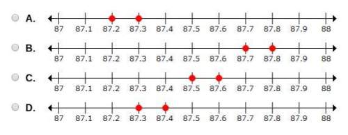 Consider the decimal value equivalent of 87 4/11. which number line shows two points tha