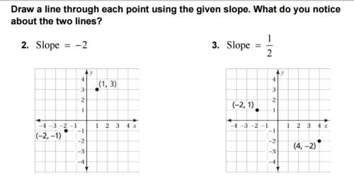 Draw a line through each point using the given slope. what do you notice about the two lines? slope