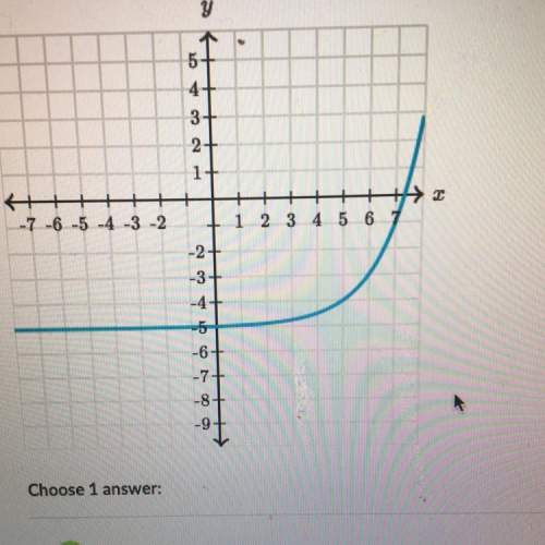 Does this graph represent a function? : )