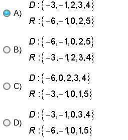 Which of the following are the domain and range in the graph below?