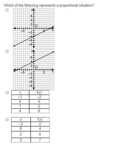 80 i'm confused answer these answer choice questions! they are 5 points each!  need a