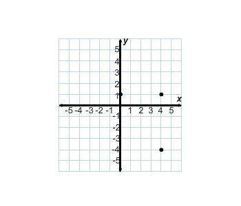 What are the coordinates of the point that would form a rectangle along with the points shown on the