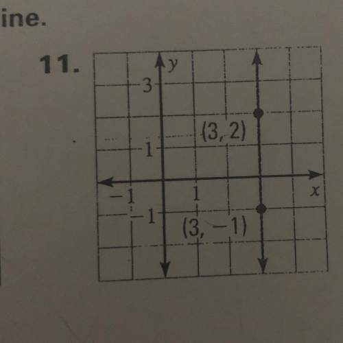 Find the slope of the line winner gets 40 points