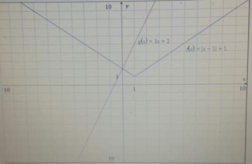 Determine whether the point (2, 0) is a solution to the system of equations. explain why your soluti