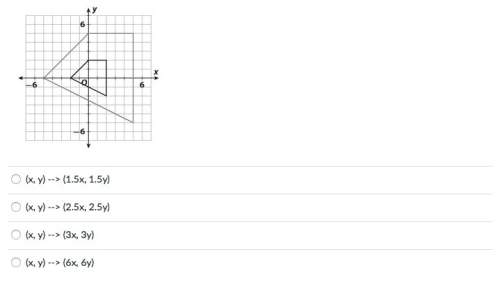 Which represents the dilation shown where the black figure is the preimage?