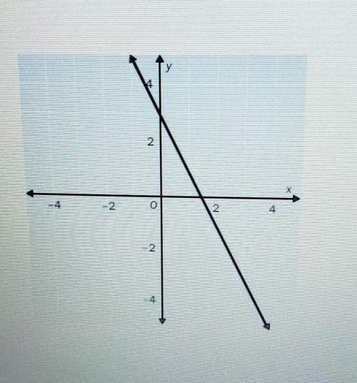 6. for the function whose graph is shown, which is the correctformula for the function?