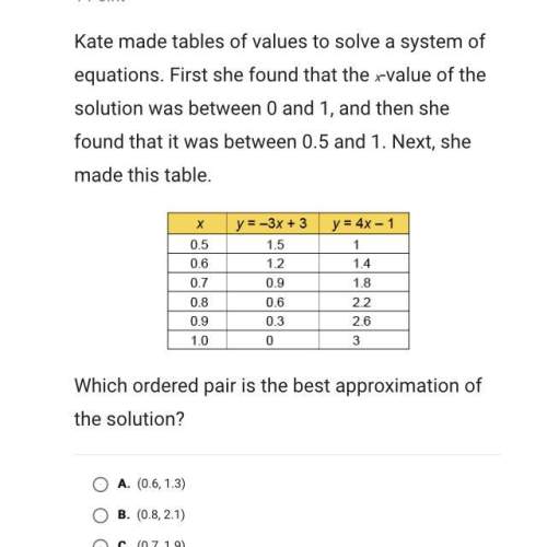 Which ordered pair is the best approximation of the solution