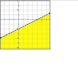 "match the inequality with its graph below. inequalities:  1. x+2y is bigger than or eq