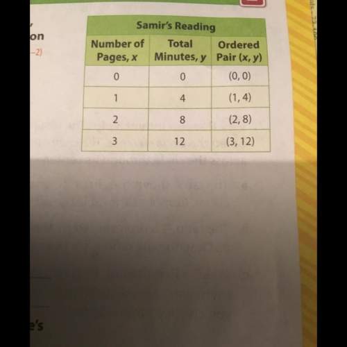 The tables shows the total it took samir to read 0,1,2 and 3 pages of the book. the table also lists