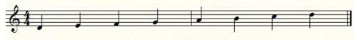 To which notes do flats need to be added to make the following scale minor
