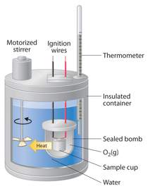 Can someone with this- look at this picture. it shows a piece of apparatus manufacture