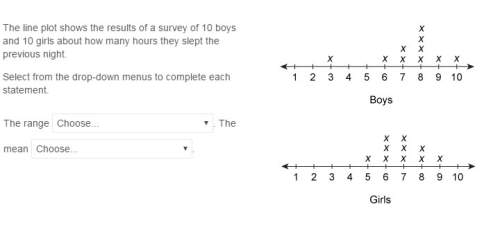 The range is greater for the boys or greater for the girls or is the same for both data sets t