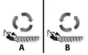 True or  the air circulates counterclockwise in diagram b because the water cools slower than