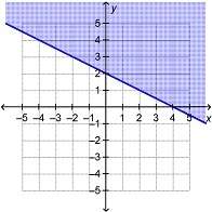 Which shows the graph of the solution set of x + 2y &gt; 4?