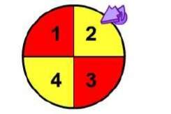 Suppose you spin the spinner and toss a coin. what is the probability of not heads and not 4? a) 1/
