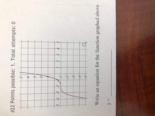 Write an equation for the function graphed above.  y=