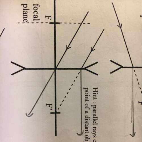 How to draw the ray diagram? pls answer