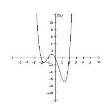 Plz 30 points answer only if you know for the given graph, a. describe the end be