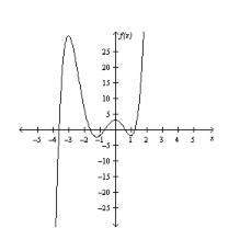 Plz 25 points answer only if you know for the given graph, a. describe the end be
