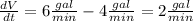 \frac{dV}{dt}=6\frac{gal}{min}-4\frac{gal}{min}=2\frac{gal}{min}