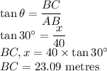 \tan \theta =\dfrac{BC}{AB}\\\tan 30^\circ =\dfrac{x}{40} \\BC, x =40 \times \tan 30^\circ\\BC=23.09$ metres