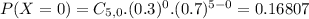P(X = 0) = C_{5,0}.(0.3)^{0}.(0.7)^{5-0} = 0.16807