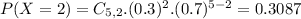 P(X = 2) = C_{5,2}.(0.3)^{2}.(0.7)^{5-2} = 0.3087