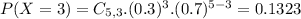 P(X = 3) = C_{5,3}.(0.3)^{3}.(0.7)^{5-3} = 0.1323