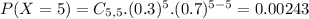 P(X = 5) = C_{5,5}.(0.3)^{5}.(0.7)^{5-5} = 0.00243