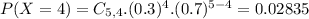 P(X = 4) = C_{5,4}.(0.3)^{4}.(0.7)^{5-4} = 0.02835