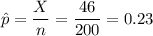 \hat p=\dfrac{X}{n}=\dfrac{46}{200}=0.23