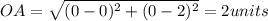 OA=\sqrt{(0-0)^2+(0-2)^2}=2 units