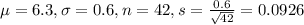 \mu = 6.3, \sigma = 0.6, n = 42, s = \frac{0.6}{\sqrt{42}} = 0.0926
