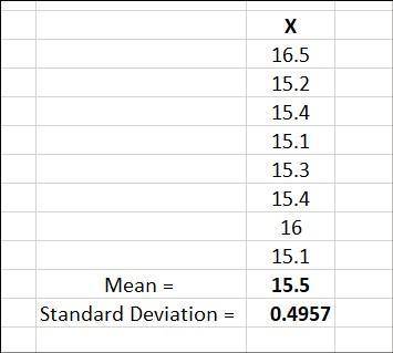 The amounts (in ounces) of randomly selected eight 16-ounce beverage cans are given below. See Attac