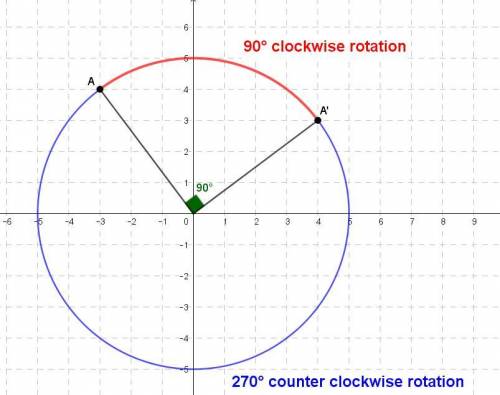 HELP!

After a rotation, A(-3, 4) maps to A'(4, 3), B(4, -5) maps to B'(-5, -4), and C(1,6) maps to