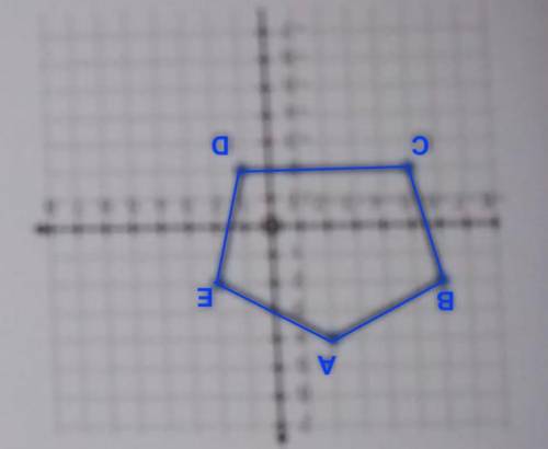 Pentagon ABCDE is shown on the coordinate plane below