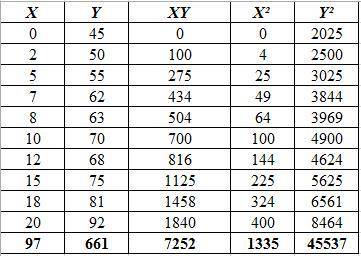 Stat 3309 - Statistical Analysis for Business Applications I

Consider the following data representi