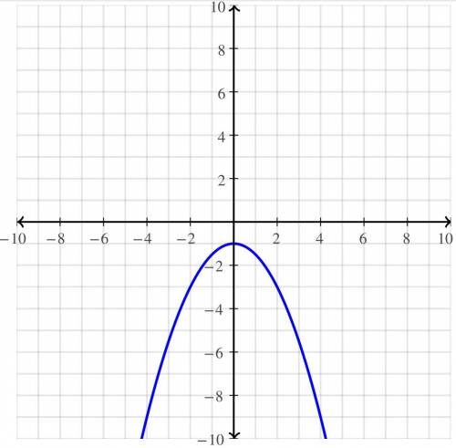 Graph y=-1/2x^2-1. Identify the vertex of the graph. tell whether it is a minimum or maximum.