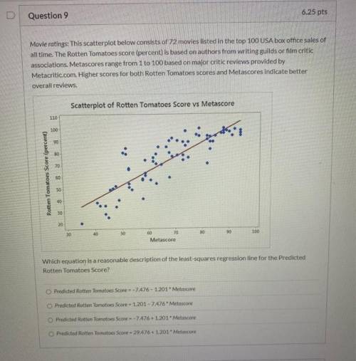 Which equation is a reasonable description of the least-squares regression line for the Predicted Ro