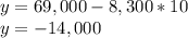 y=69,000-8,300*10\\y=-14,000