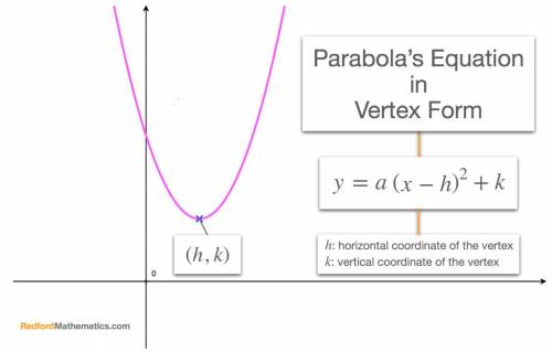 What is the k value of the following function? Is it 3, -2, -3, or 2?