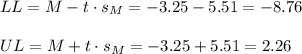 LL=M-t \cdot s_M = -3.25-5.51=-8.76\\\\UL=M+t \cdot s_M = -3.25+5.51=2.26