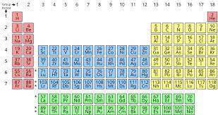 How did Moseley establish a more accurate periodic table?

by arranging the elements according to at