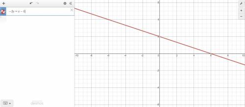 Graph the equation by plotting three points -3y=x-6
