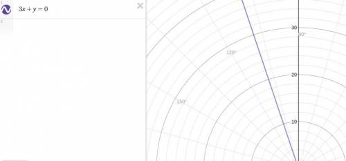 I NEED HELP PLEASE, THANKS! :)

Find the direction angle of 3i + j. 198.43° 25.99° 18.43° 108.43°