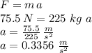 F=m\,a\\75.5\,N=225\,\,kg\,\,a\\a=\frac{75.5}{225} \,\frac{m}{s^2} \\a=0.3356\,\,\frac{m}{s^2}