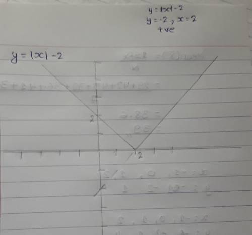 Which is the graph of y=[x] - 2?

Tv
To
-5-4-3-2-
2 3
-34
-3 -2
3
X
o
O
3
2
+
-5 -3 -2 -14 ?
3