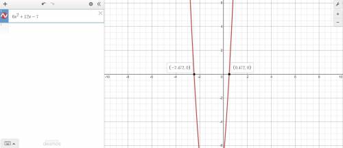 What are the zeros of the quadratic function f(x) = 6x² + 12x – 7?

x = -1
ve
13
6
and x = -1 +
13
V